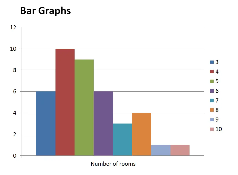 Statistical Presentation Of Data | Bar Graph | Pie Graph | Line Graph
