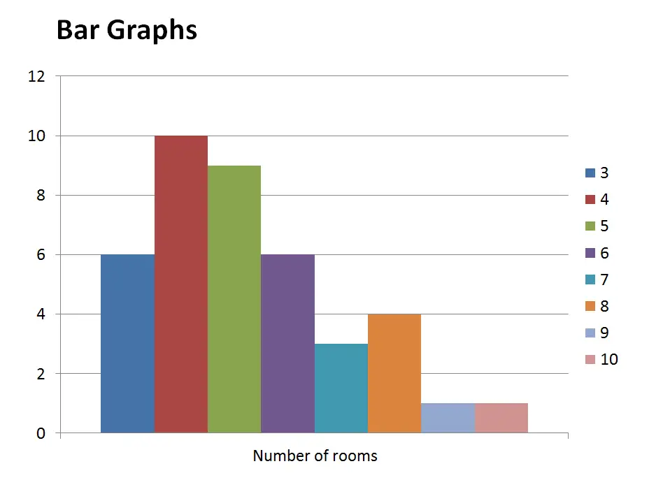 What Do You Need In A Bar Graph At Dana Decker Blog