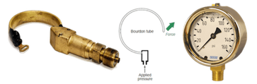 Engineers Guide: Pressure measuring instruments